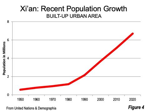 寧縣多少平方公里與現代都市規劃之比較