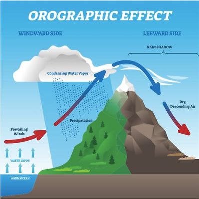 廈門爲什麼雨水少？且論天氣與地理之影響